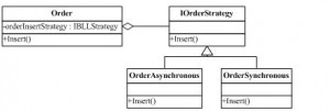 策略模式: IorderStrategy