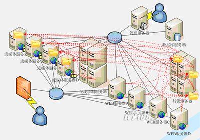 分布式存储系统架构