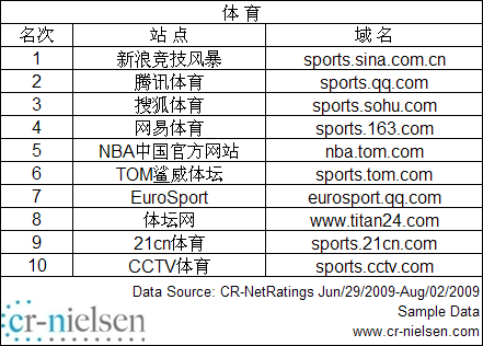 体育类网站排名